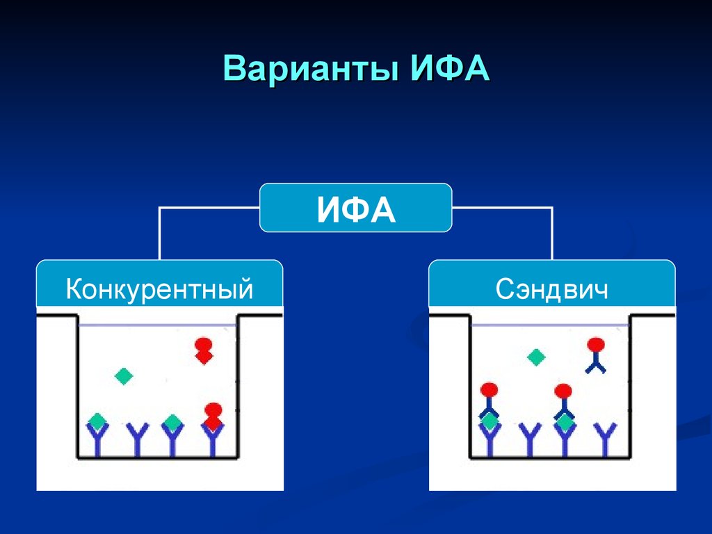 Ифа метод картинки