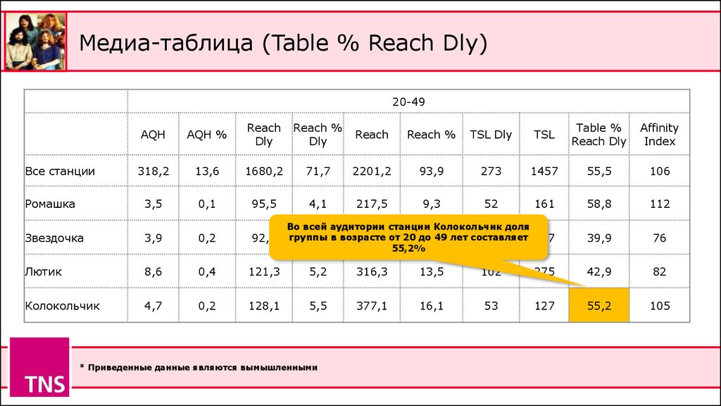 Table таблица. Таблица таблица расценок hm6. Таблица МЕДИАСПЛИТ. День без Медиа таблица.