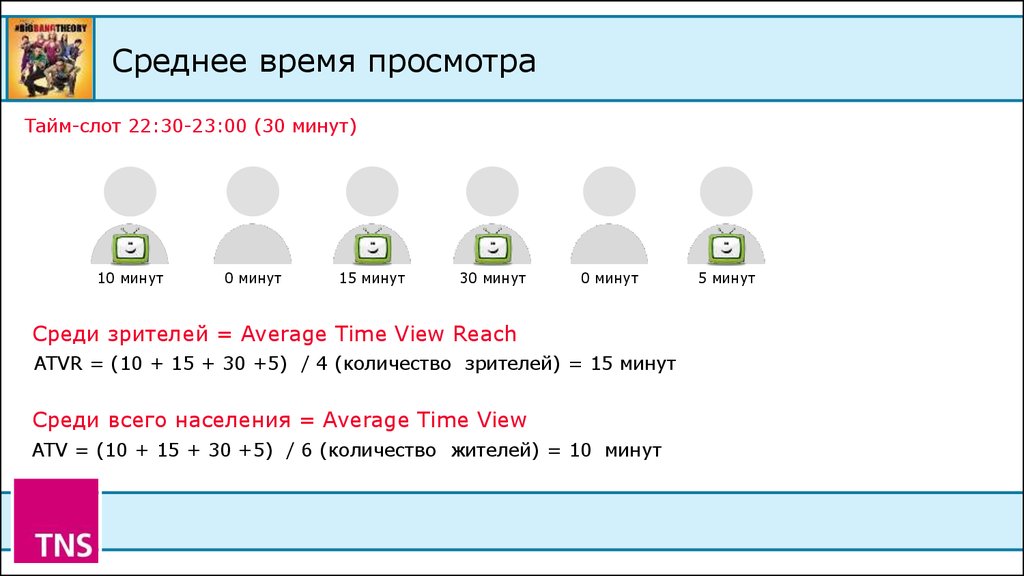 View time. Среднее время смотрения телефона. Среднее время просмотра про дворец 8 мин.