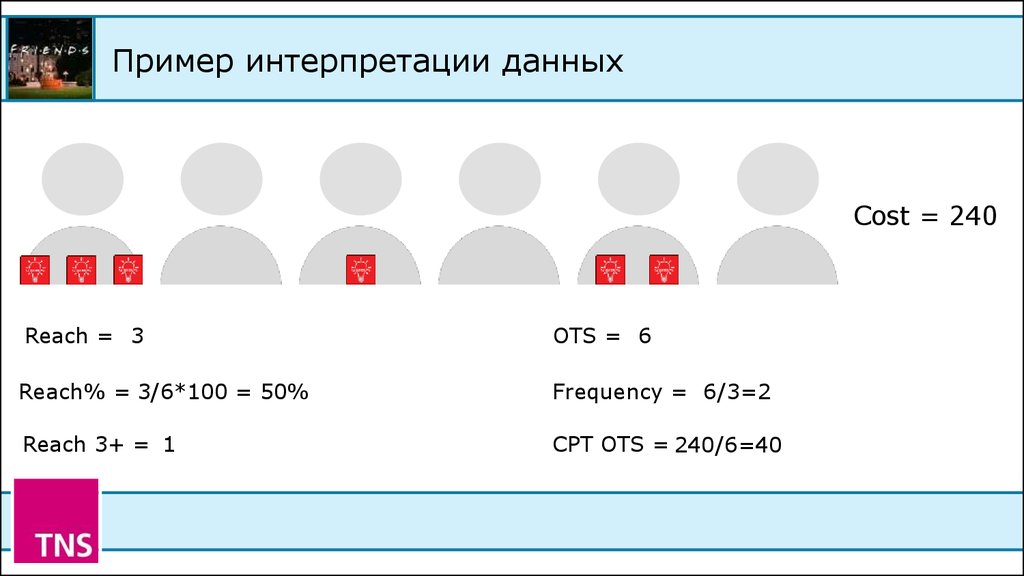 Сколько отс. Интерпретация данных пример. Ots reach Frequency. Пример интерпретации очков. Reach 3 формы.