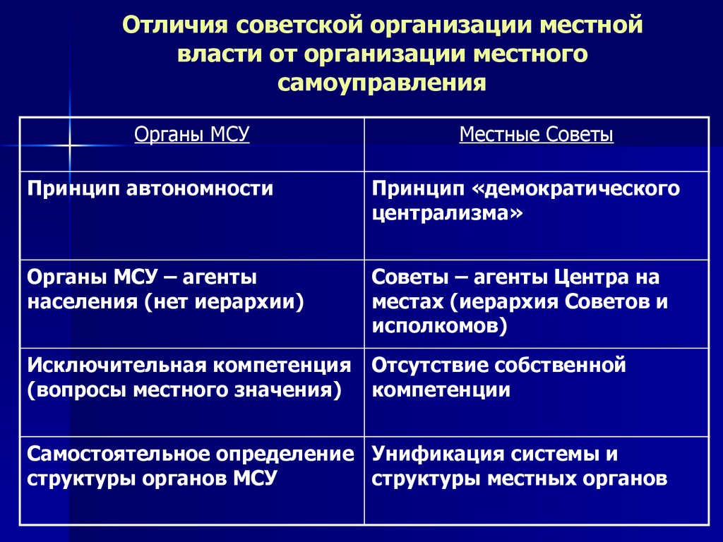 Способы организации власти. Организация местного самоуправления в Советский период. Местное самоуправление и местная власть. Организация местной власти в Советский период. Сходства местного самоуправления и государственной власти.