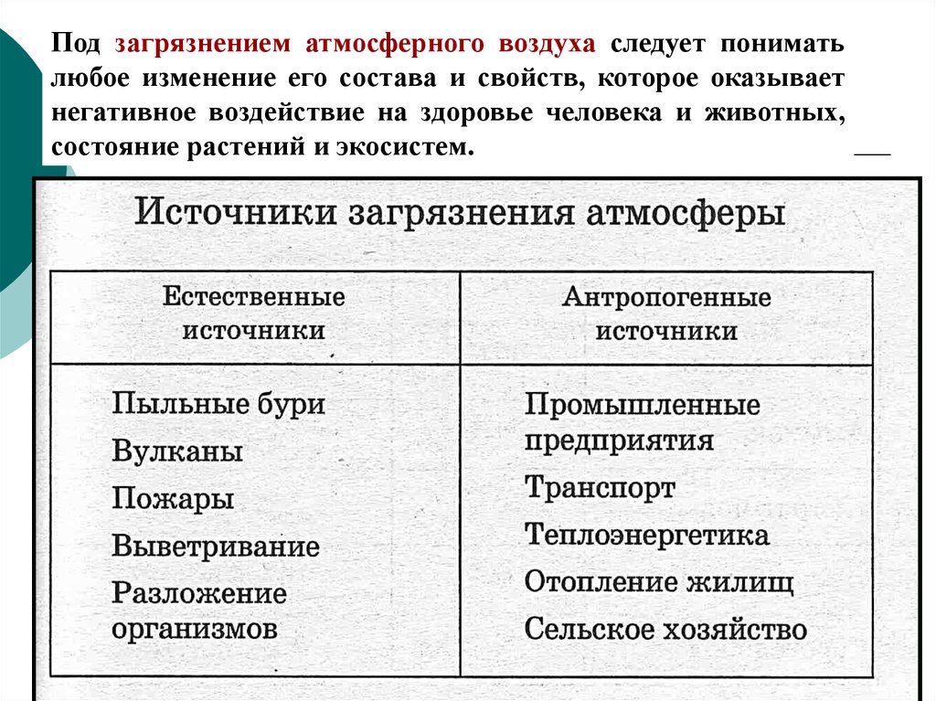 Источники атмосферного воздуха. Растения индикаторы загрязнения атмосферного воздуха. Источники загрязнения атмосферного воздуха. Основные загрязнения атмосферы воздействие на организм. Компоненты загрязнения атмосферы.