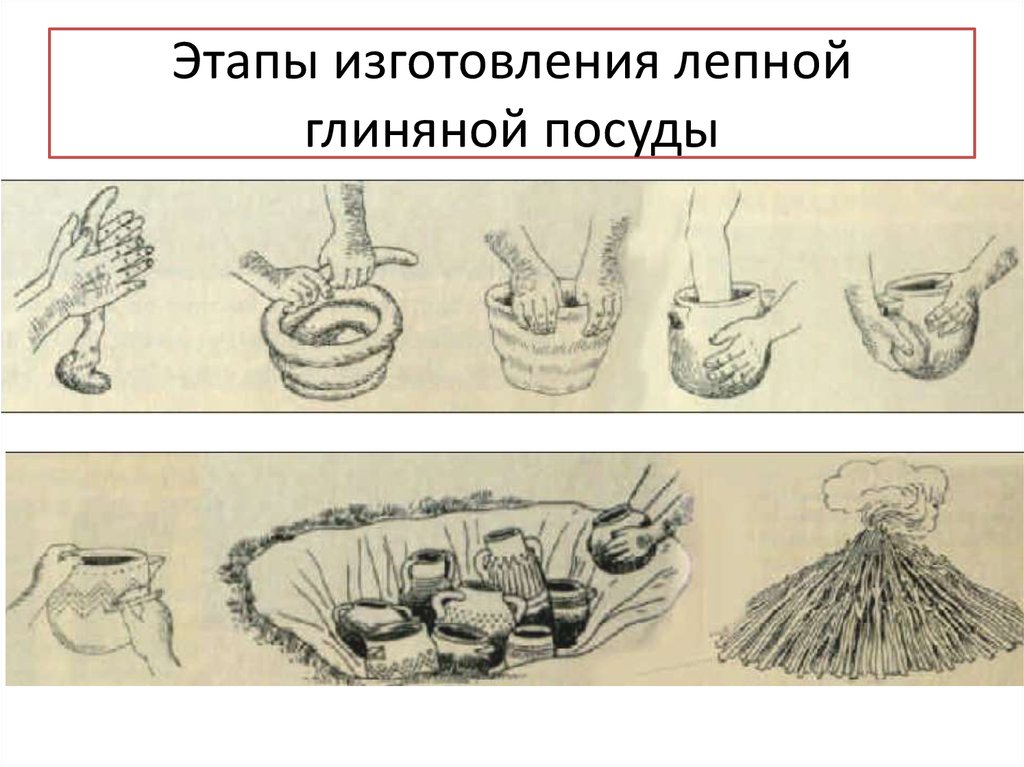 Этапы изготовления. Этапы изготовления глиняной посуды. Этапы изготовления посуды из глины. Этапы изготовление посуды. Этапы производства глиняной посуды.