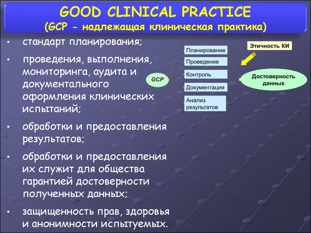 Best clinical practice