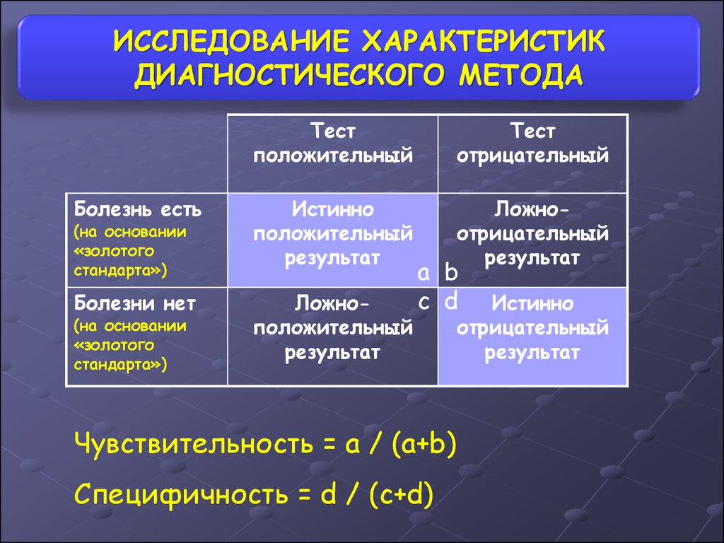 Характеристики исследования. Диагностические характеристики тестов.. Истинно отрицательный.