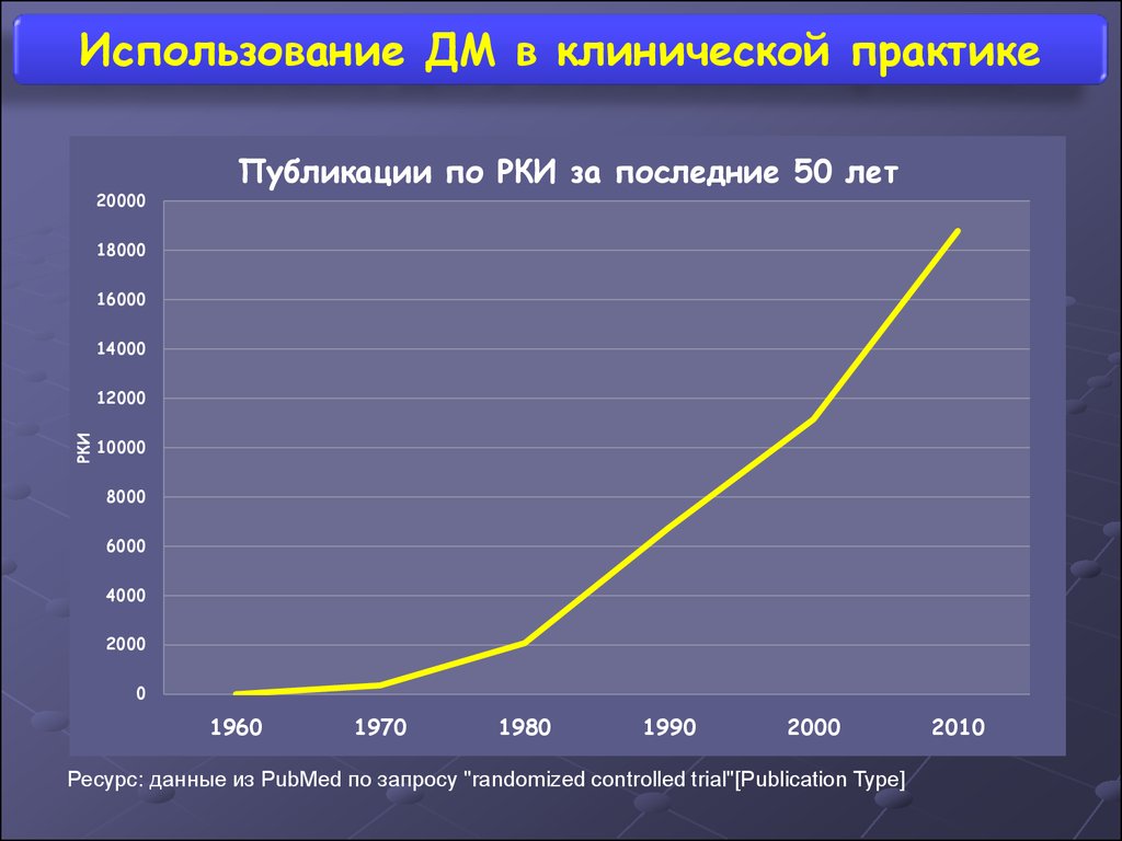 Практик ресурс