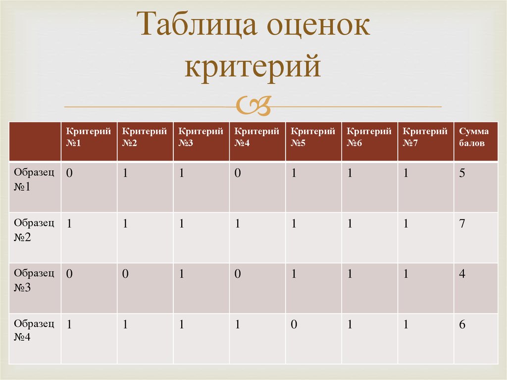 5 оценка данных. Таблица оценивания. Критерии оценивания таблица. Таблица для отметок. Таблица оценивания пустая.