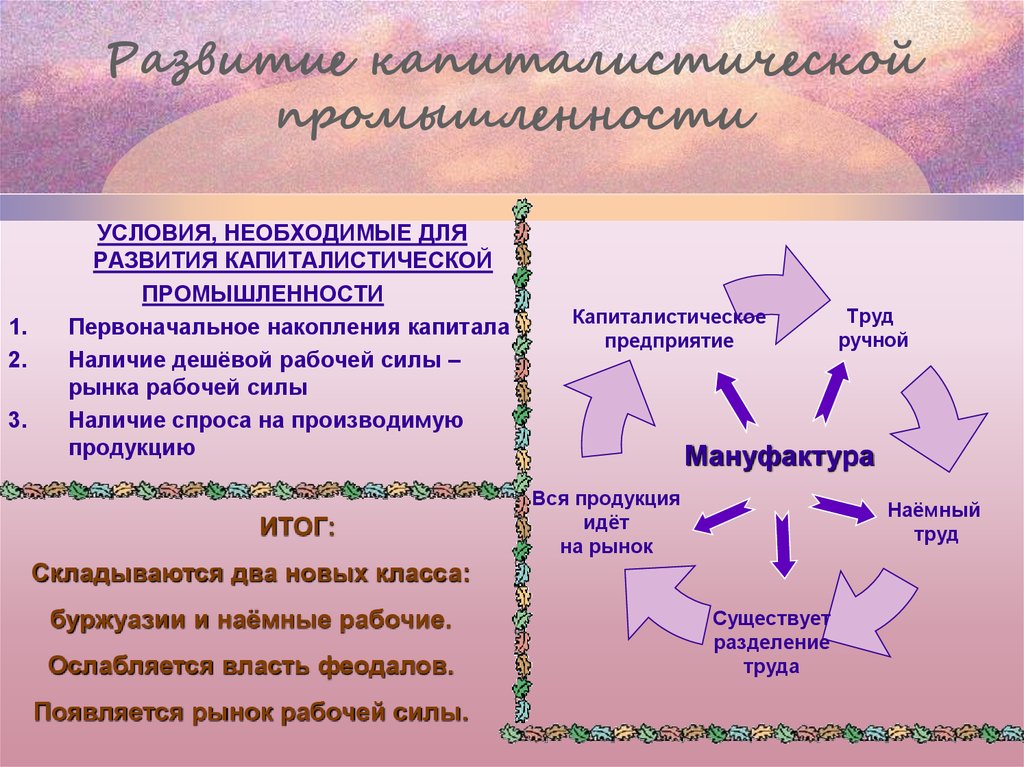 Развитие капиталистической промышленности