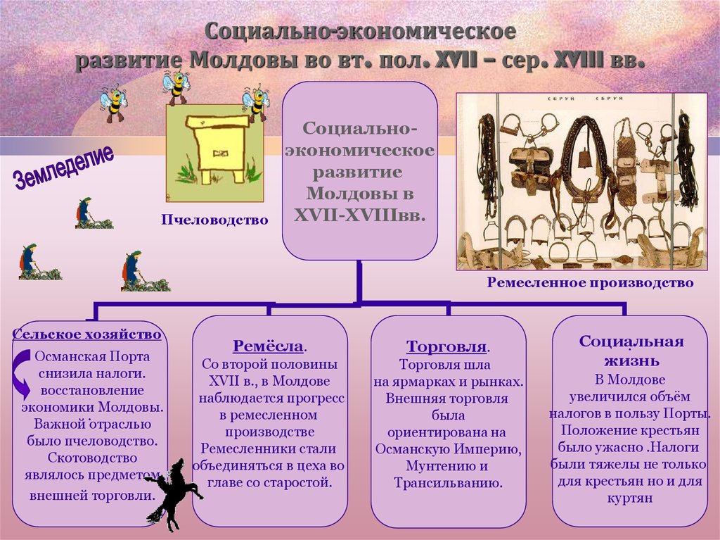 Социально-экономическое развитие Молдовы во вт. пол. XVII – сер. XVIII вв.