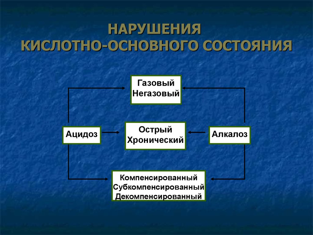 Нарушения кос презентация