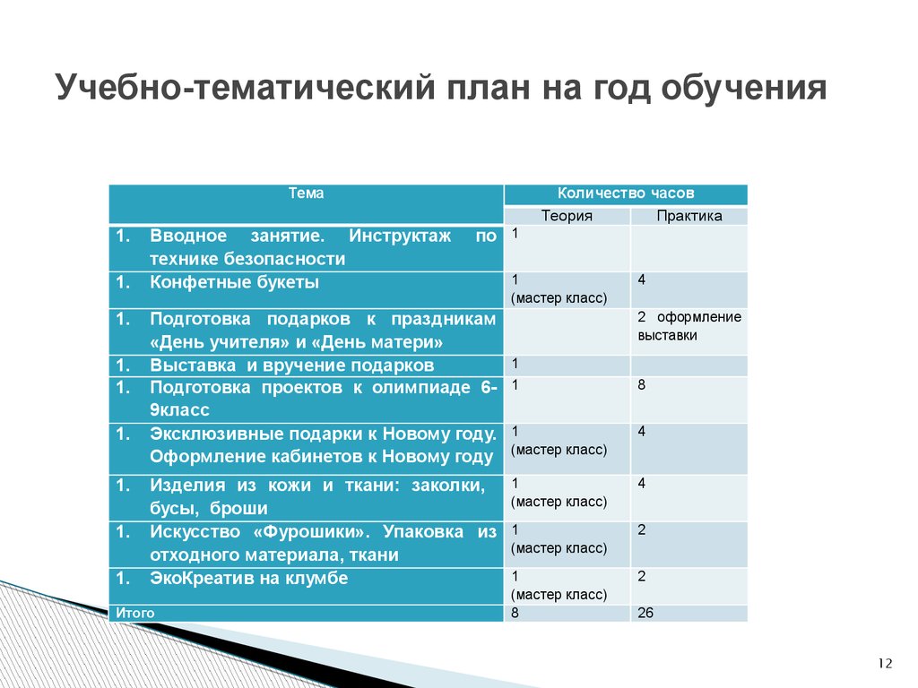 Корейское план