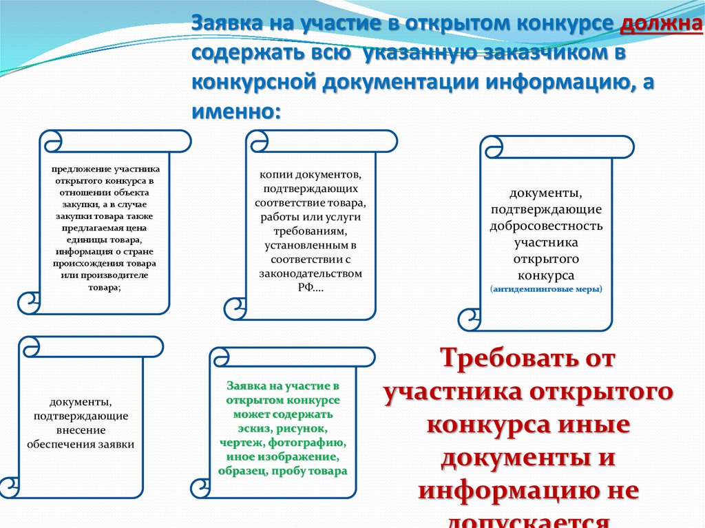 В конкурсе состоящем из нескольких этапов участвовало. Заявка на участие в открытом конкурсе. Вторая часть заявки на участие в конкурсе. Документы для участия в открытом конкурсе. Подготовка заявки на участие.