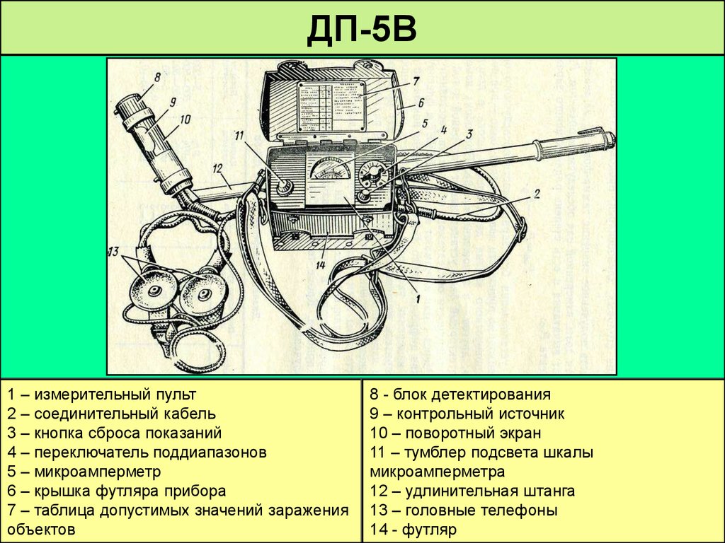 Д п 5. Переключатель поддиапазонов ДП-5в. Радиационный прибор ДП-5в. Прибором радиационной разведки ДП-5в. ТТХ прибора радиационной разведки ДП-5в.