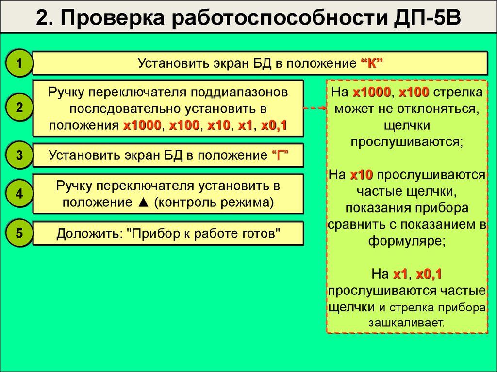 Проверка работоспособности защиты. ДП 5а работоспособность проверка. Подготовка ДП-5в к работе и проверка работоспособности. Экран радиоактивного прибора. Подготовка к работе и работоспособность ДП 5в.