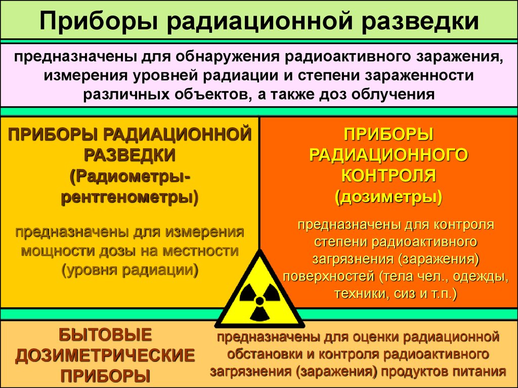 Реферат: Прибор радиационной химической разведки
