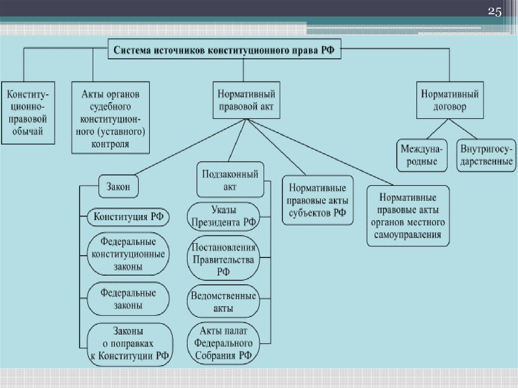 Виды источников права схема