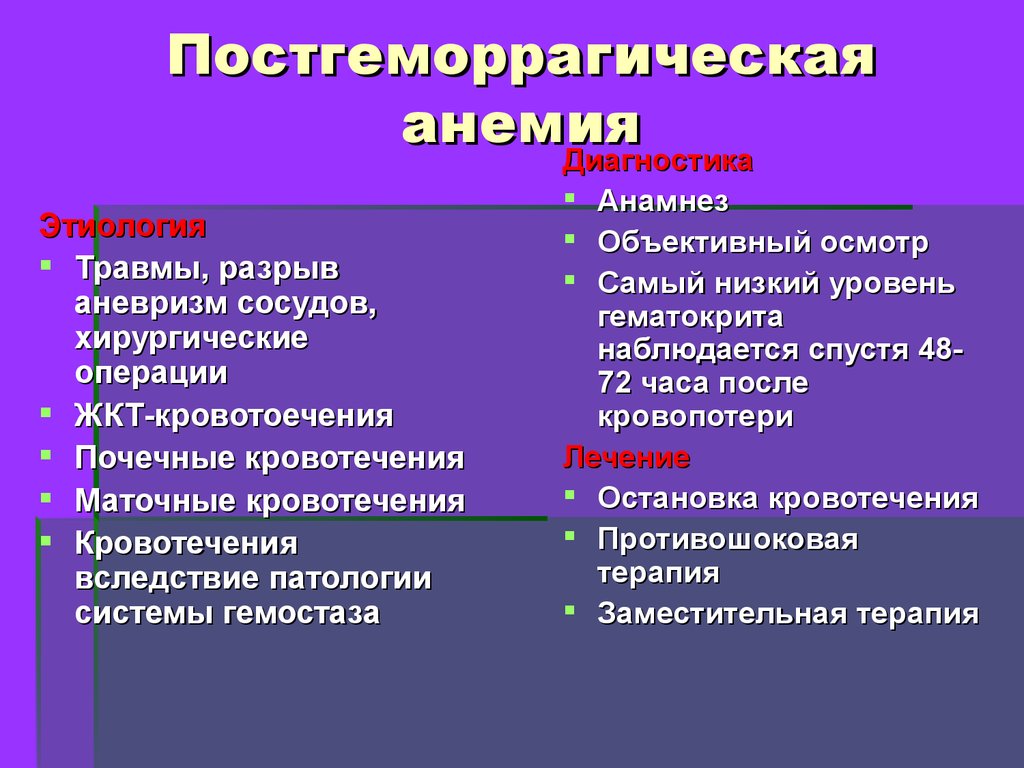 Постгеморрагическая анемия острая и хроническая картина крови