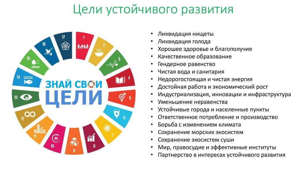 Обеспечение устойчивого. Цели устойчивого развития ООН. 17 Целей устойчивого развития. Цели концепции устойчивого развития. 17 Целей устойчивого развития ООН до 2030.