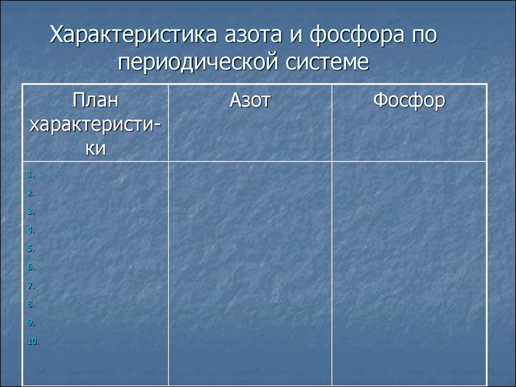 Азот и фосфор. Характеристика азота и фосфора. Сравнительная характеристика азота и фосфора. Характеристика азота и фосфора по периодической системе.