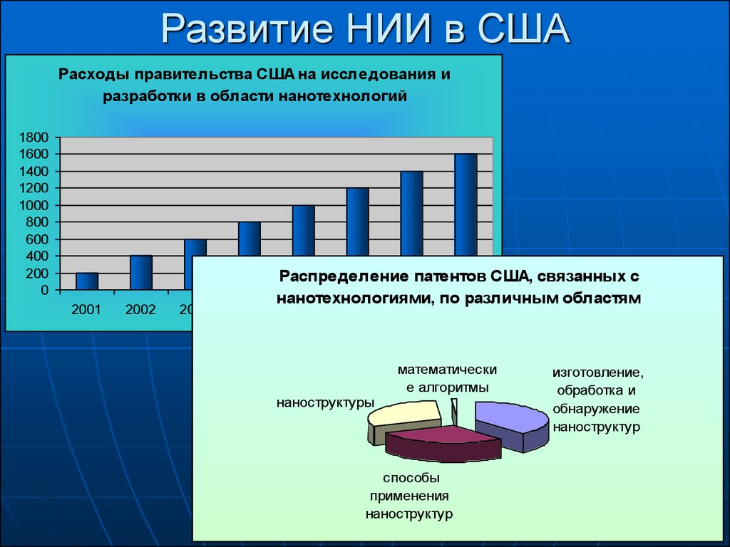 Нанотехнологии в россии. Тенденции развития нанотехнологий. Нанотехнологии в США. Этапы развития нанотехнологий. Проблемы развития нанотехнологий в России.