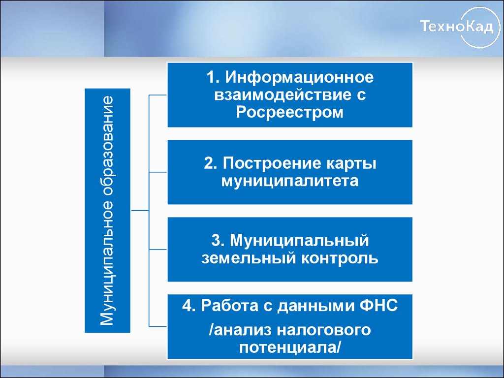 Презентация муниципальный округ