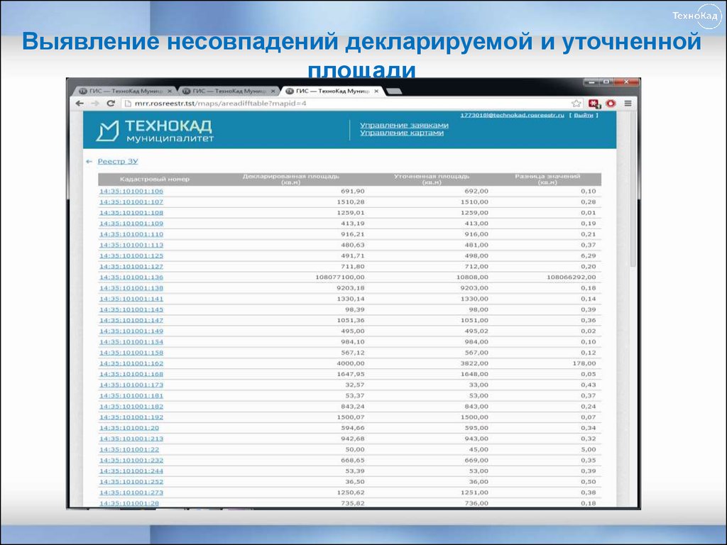 Технокад муниципалитет. Декларированная площадь. Как в технокаде- муниципалитете выписку заказать.