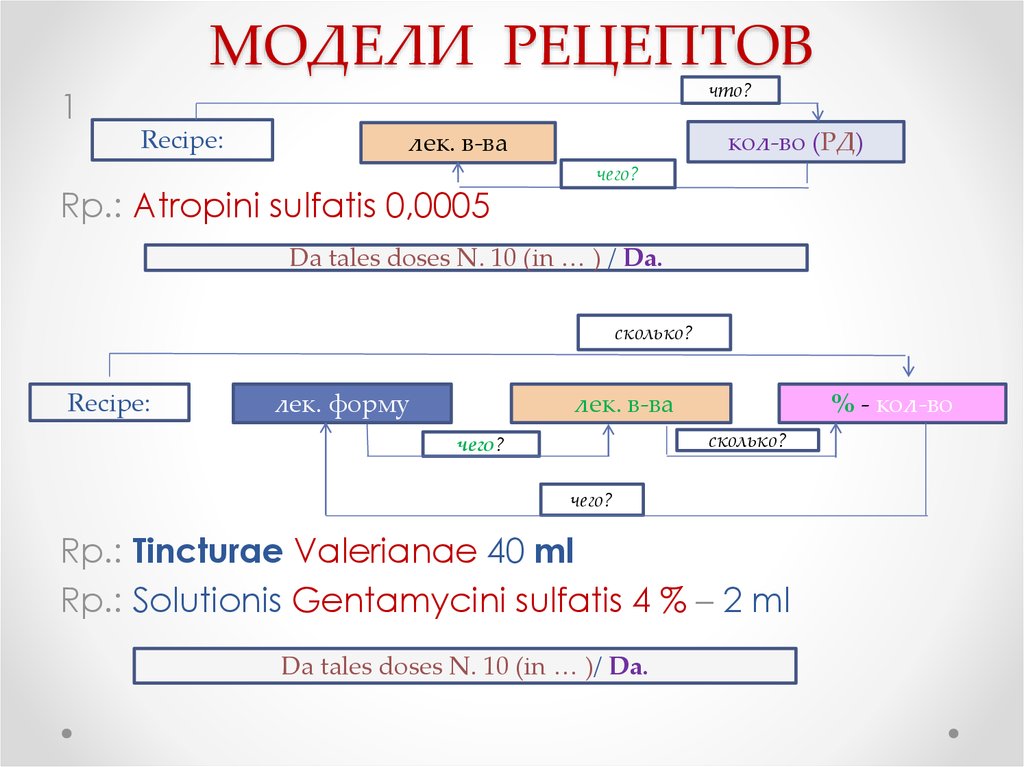 МОДЕЛИ РЕЦЕПТОВ