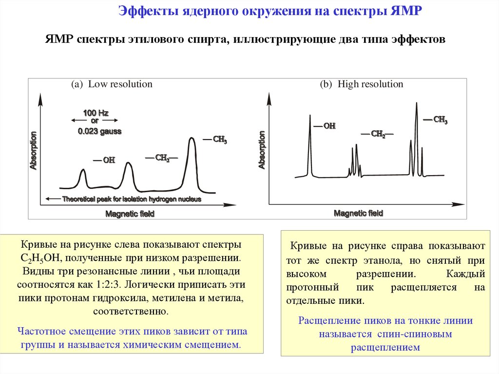 Спектроскопия эпр ямр презентация