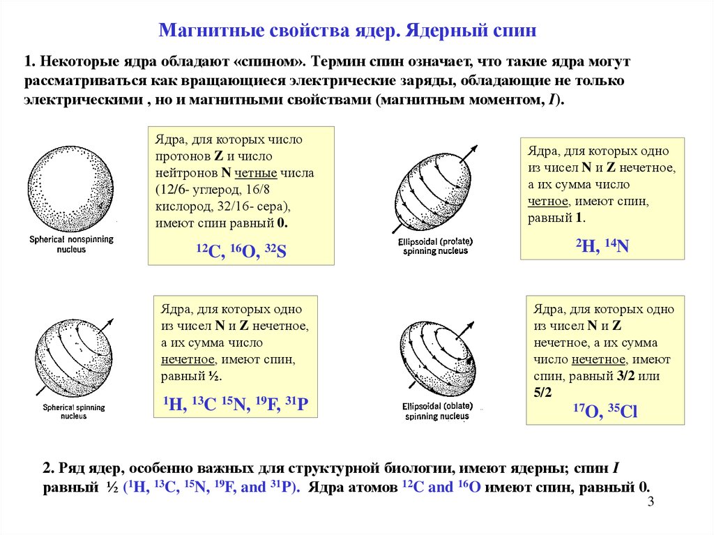 Spin значения