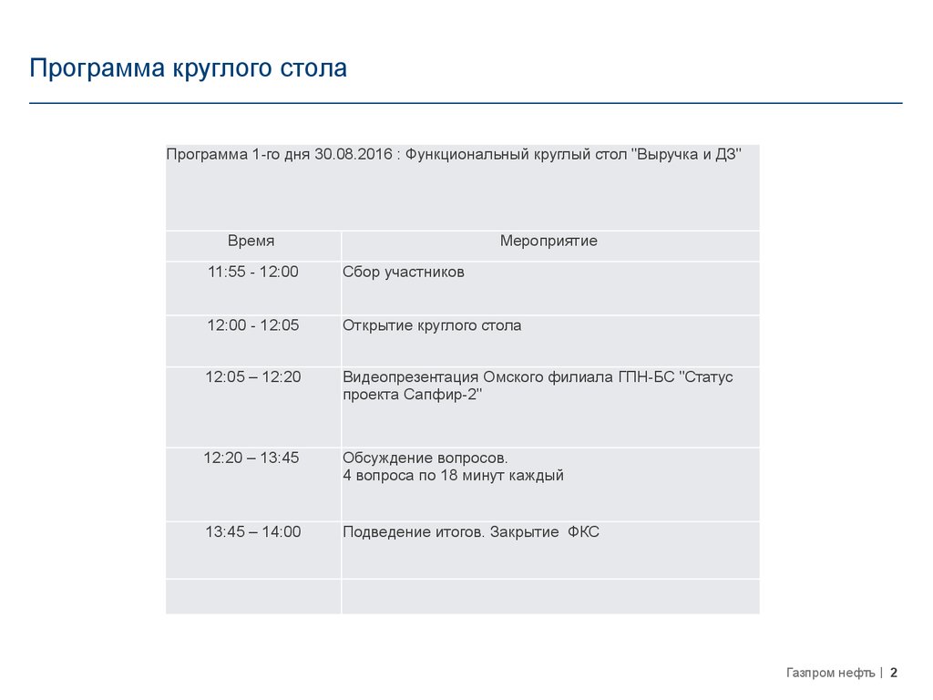 Программа круглого стола образец оформления