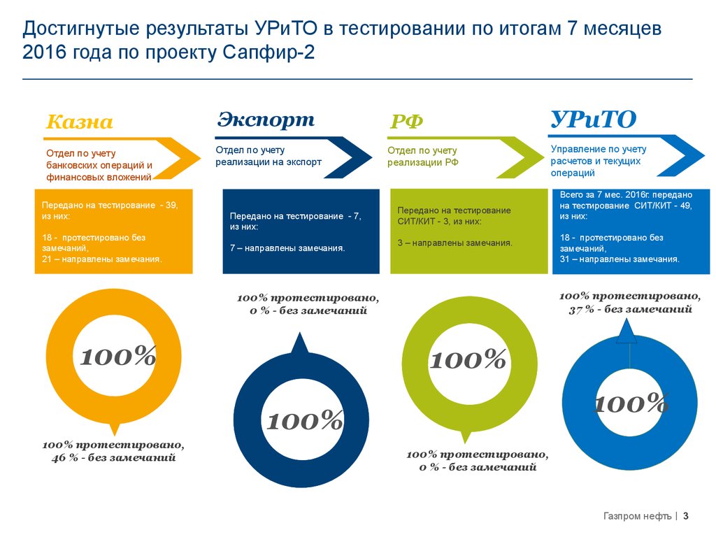 Отдел экспорта