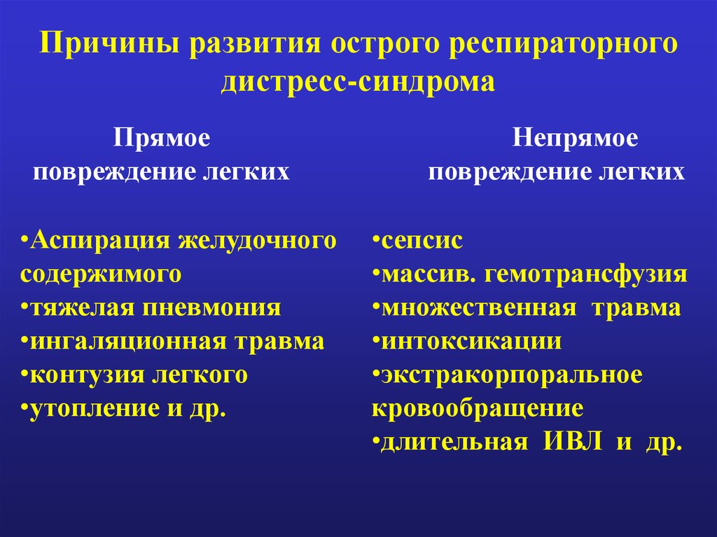 Уплотнение легкого при ордс связано. Острый респираторный дистресс-синдром. ОРДС причины. Острый респираторный дистресс-синдром (ОРДС). Причины респираторного дистресс синдрома.