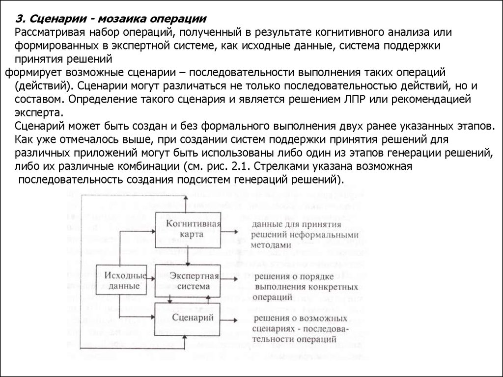 Методы генераций решений