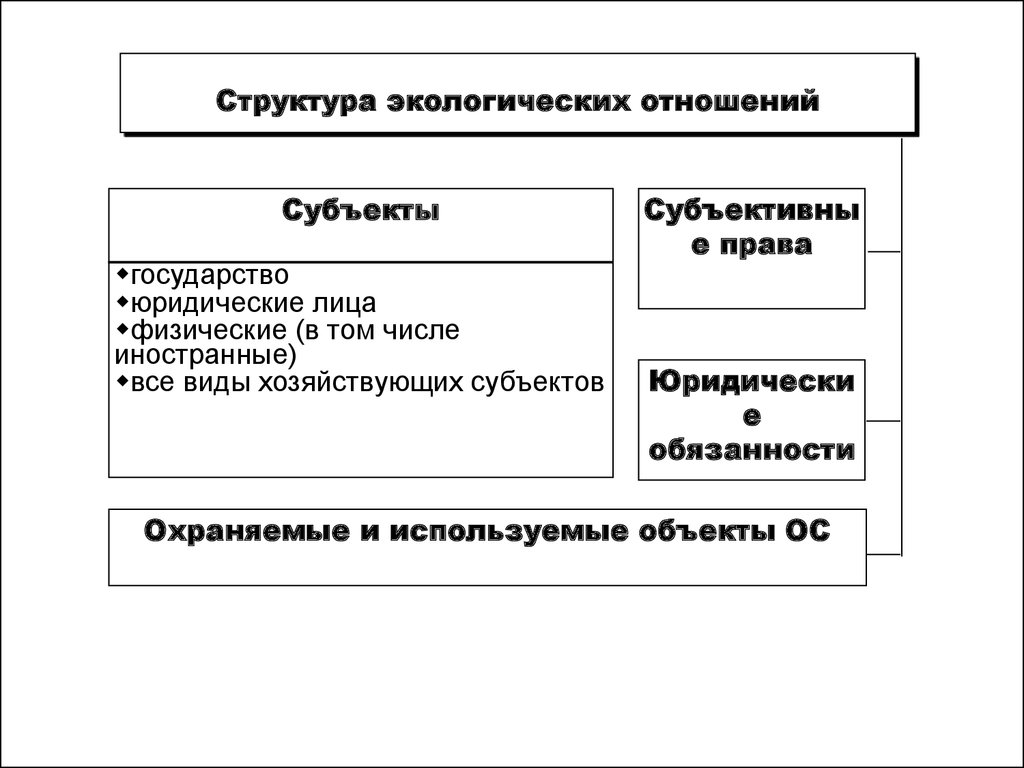 Субъекты экологического права презентация