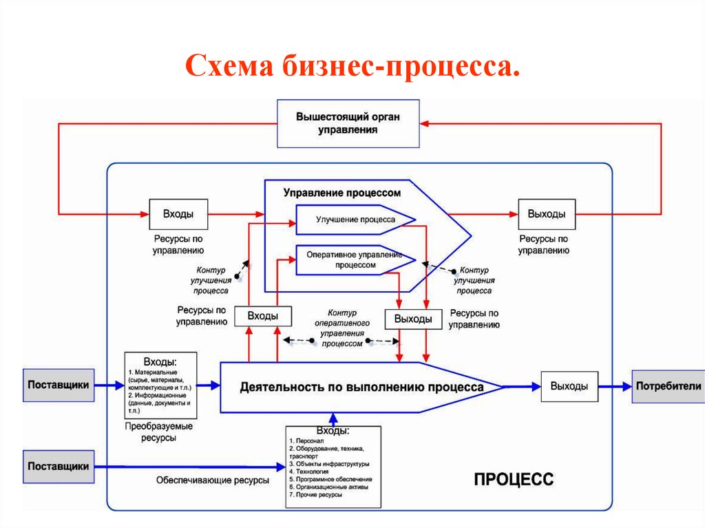 Как нарисовать схему предприятия