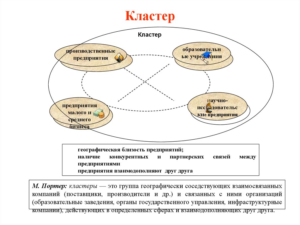 Кластерные проекты это