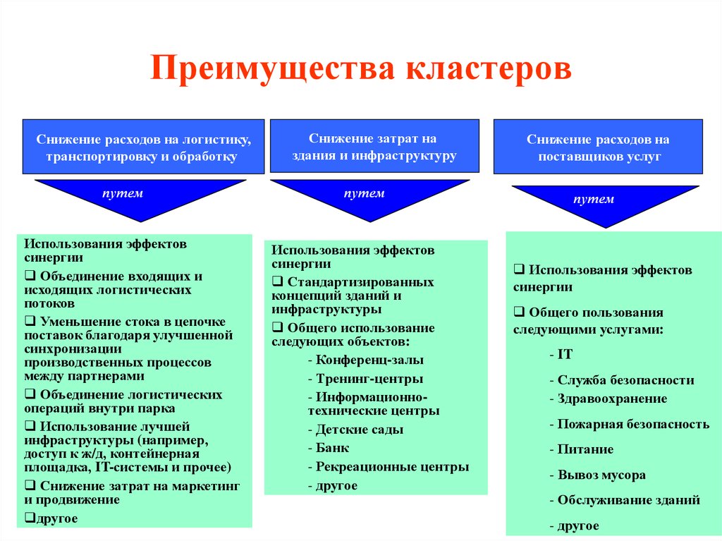 Путем использование. Преимущества кластеров. Плюсы кластеров. Преимущества кластера кластеризации. Кластер плюсы и минусы.