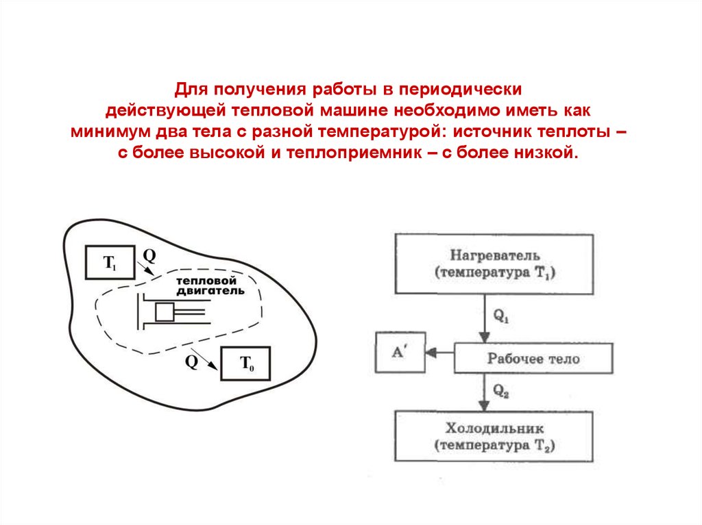 Периодически действующие. Холодильник в тепловой машине необходим для чего.