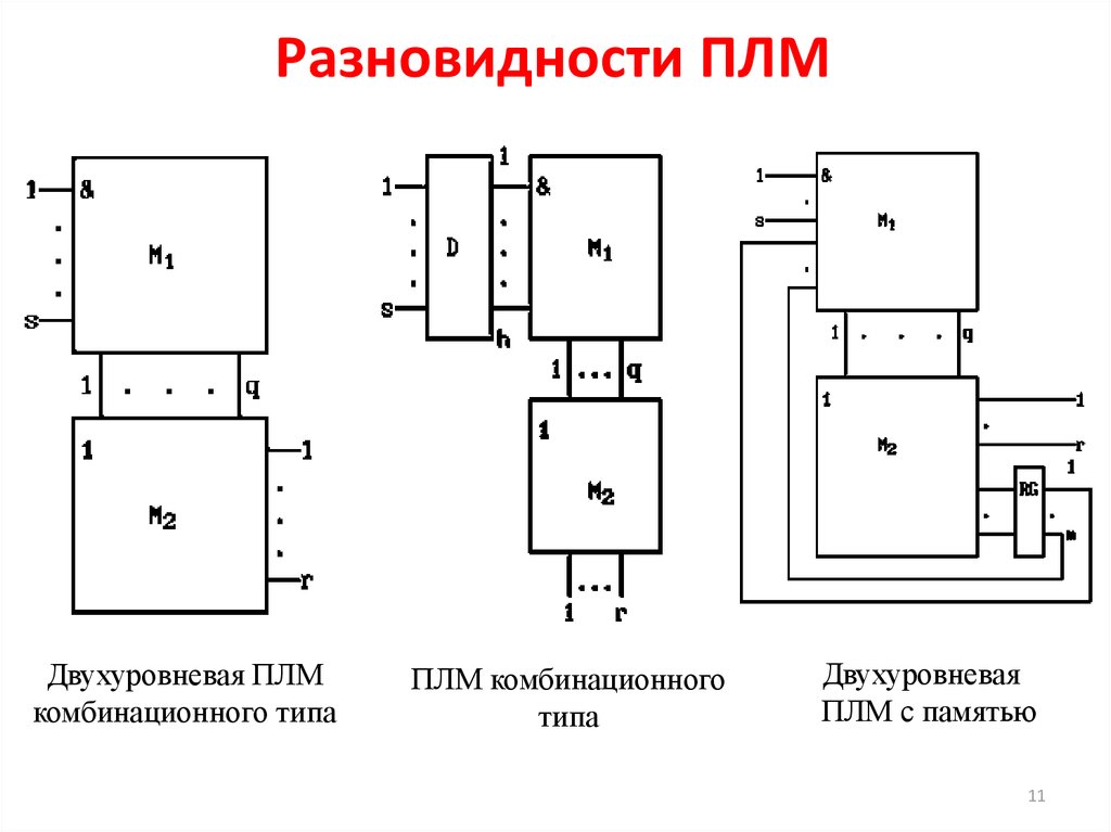 Программирование логических интегральных схем