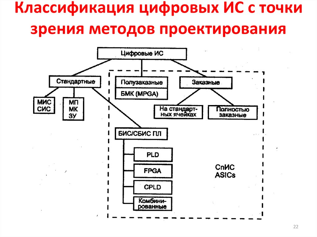 Классификация цифровых изображений