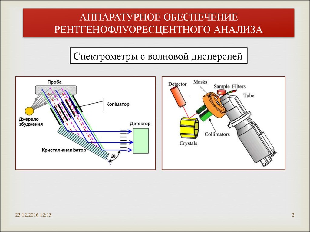 Рентгенофлуоресцентный анализ презентация