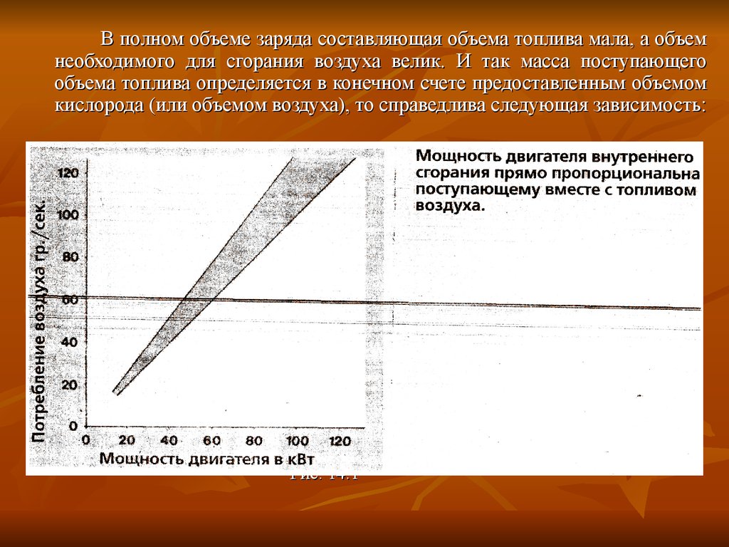 Мощность двигателя по номеру