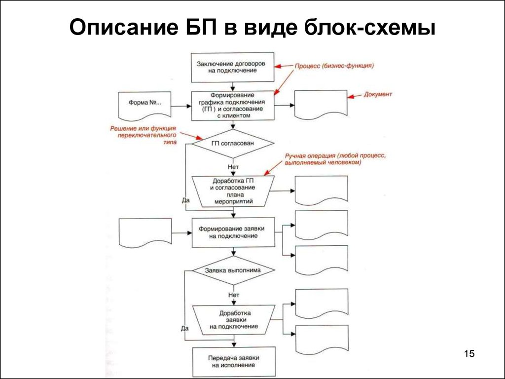 Как описать схему