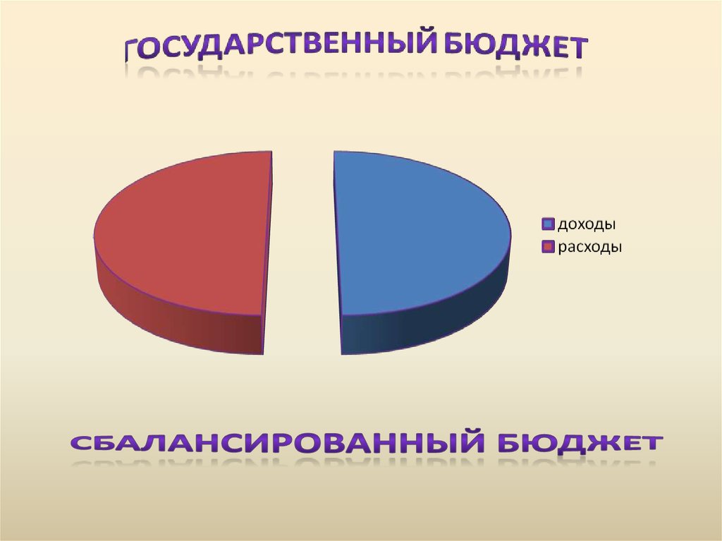 Найдите в приведенном списке расходы государства