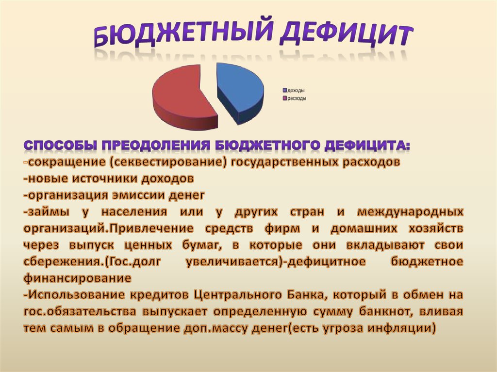 Меры по преодолению бюджетного дефицита