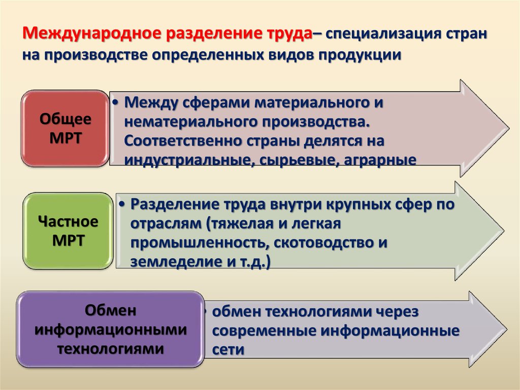 Какова роль разделения труда в развитии