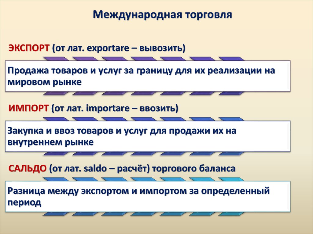 2 части экономики. Перечислите основные части экономики. Продажа товаров и услуг за границу для их реализации на мировом рынке?. Разница между экспортом и импортом называется. Перечисли составленные части экономики.