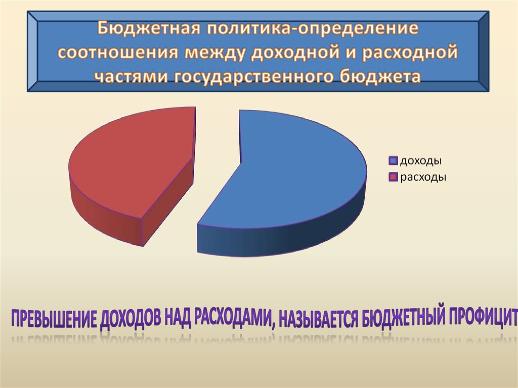 Превышение доходов над. Бюджетная политика. Бюджетная политика это определение. Бюджетная политика определяется в. Бюджетная политика государства определяется.