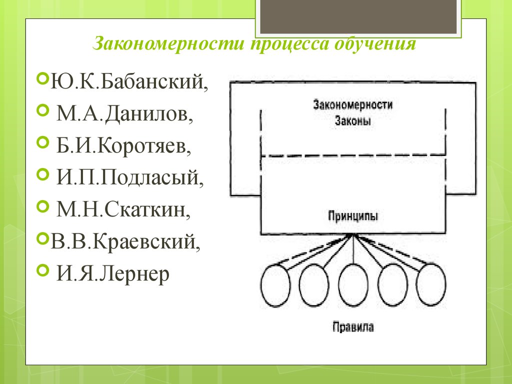 Закономерность структуры. И П Подласый закономерности процесса обучения. Закономерности обучения по Бабанскому. Закономерности воспитания Бабанский. Лернер процесс обучения и его закономерности.