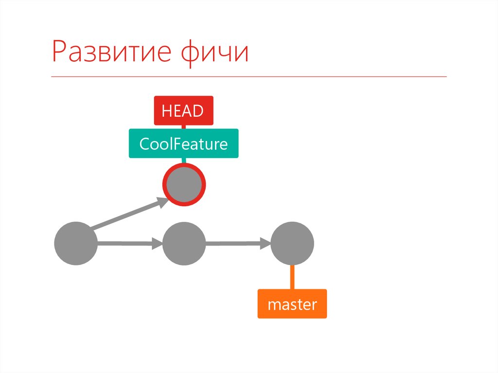 Process working directory